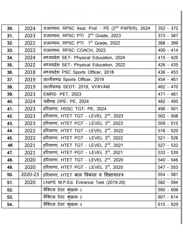 Sharirik Shiksha Vastunisthya 2025, Pichhale Varsh Ke Prashn Patron Par Aadhaarit for UP TGT, DSSSB, NVS TGT, KVS TGT, RPSB PTI, MPSET, HSSC, HTET Exams