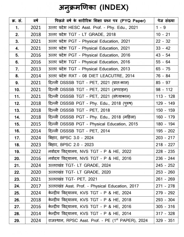 Sharirik Shiksha Vastunisthya 2025, Pichhale Varsh Ke Prashn Patron Par Aadhaarit for UP TGT, DSSSB, NVS TGT, KVS TGT, RPSB PTI, MPSET, HSSC, HTET Exams